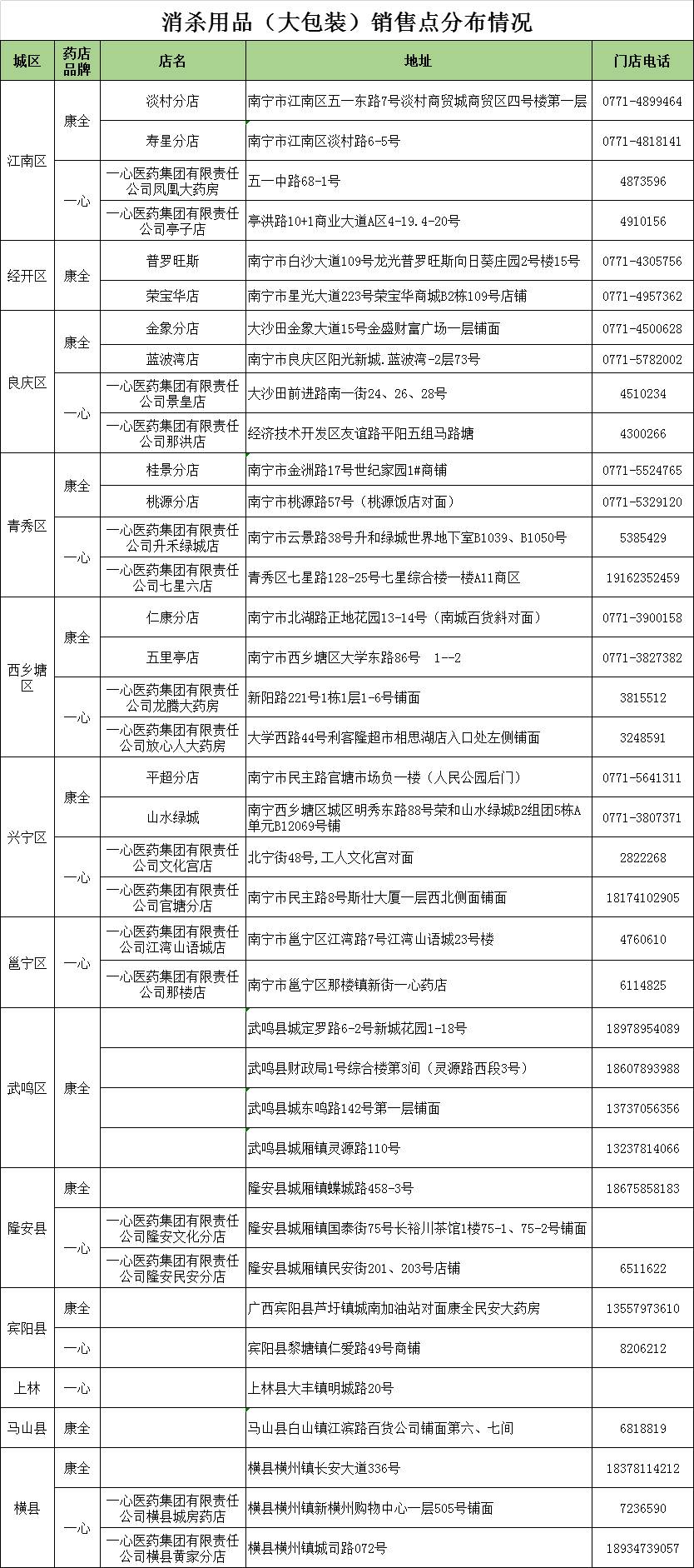 两家药企联手扩产，大包装消杀用品助力公共卫生安全